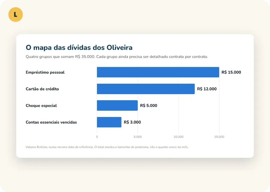 Mapa das dívidas preenchido